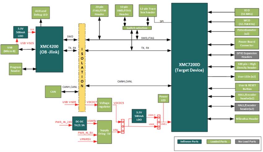 Blockdiagramm - Infineon Technologies KIT_XMC7200_MC1 Motorsteuerungs-Kit